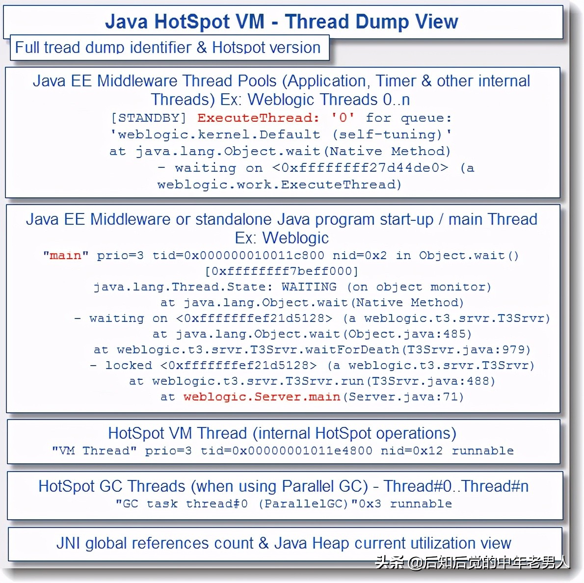 线上问题排查思路,线上问题排查java