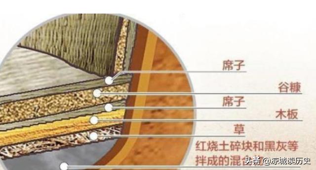 河南发现千年粮仓完整版,河南出土隋朝粮食