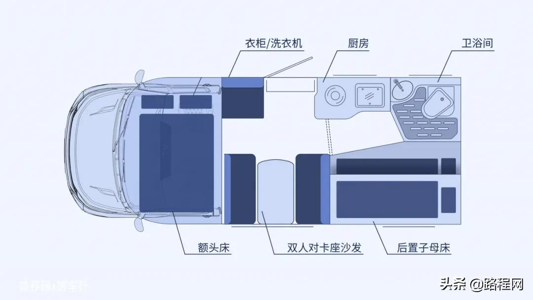 新星依途c600双拓展房车,新星通途c600