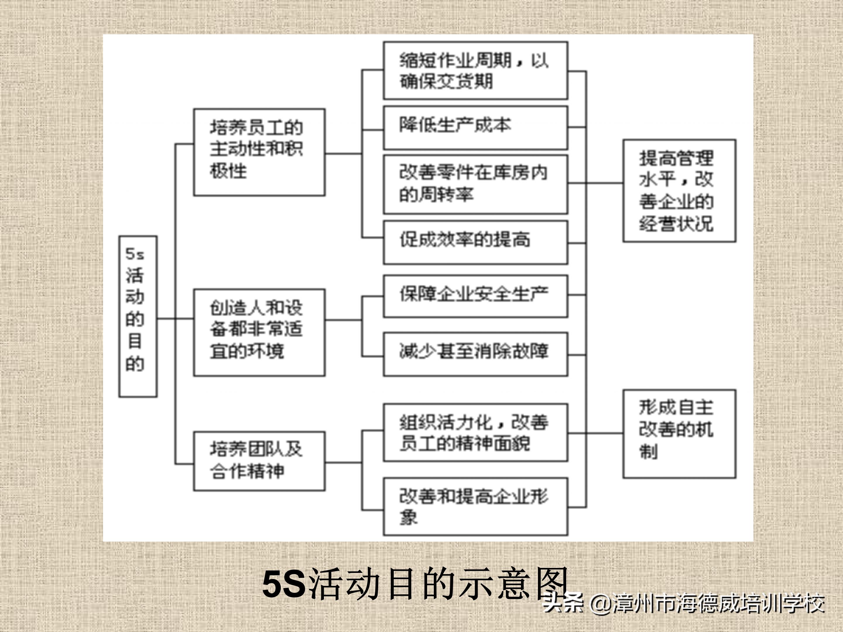 公司5s管理培训讲义ppt,5s管理与推行培训讲义