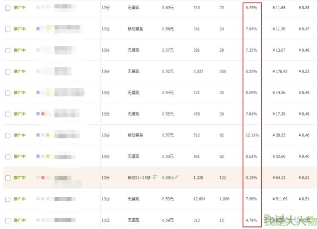 提升店铺点击量和提升店铺销量,店铺运营小技巧之提升店铺转化率