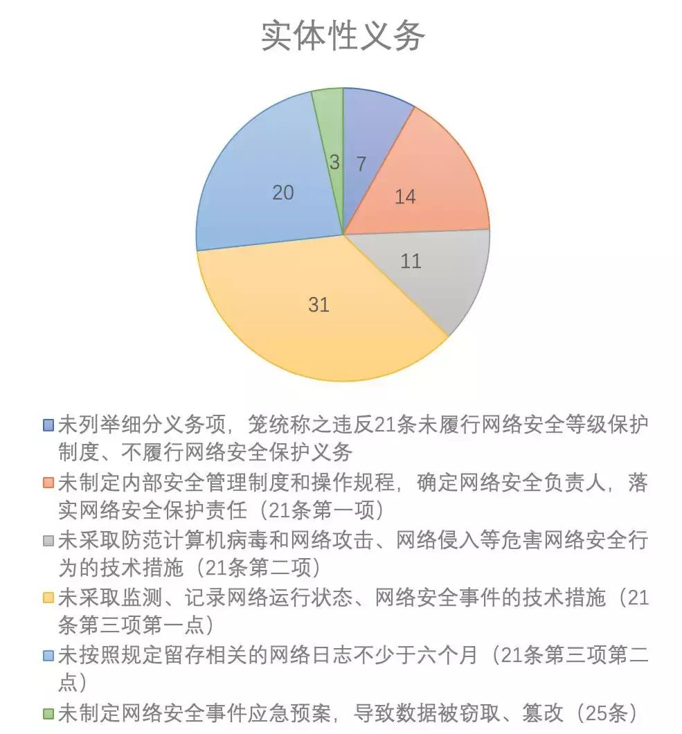 优衣库46万名客户信息遭泄露,优衣库违规收集信息