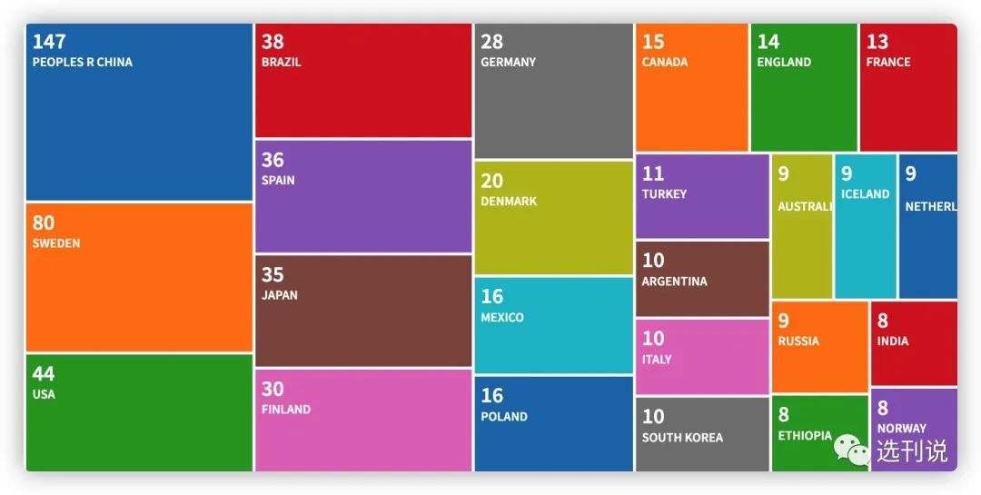 审稿快又好发的sci杂志,求推荐审稿快容易中的期刊