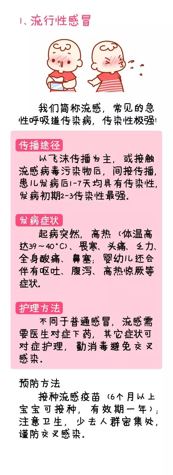 水痘手足口病是呼吸道传染病吗,水痘手足口一起出现多久才能好