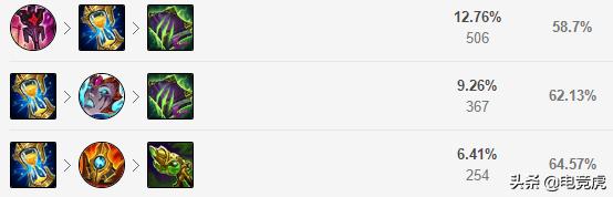11.14莫甘娜中单出装,莫甘娜辅助出装以及天赋