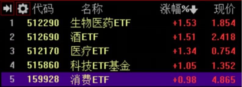 大白马对应哪些etf,459亿元逆势涌入etf