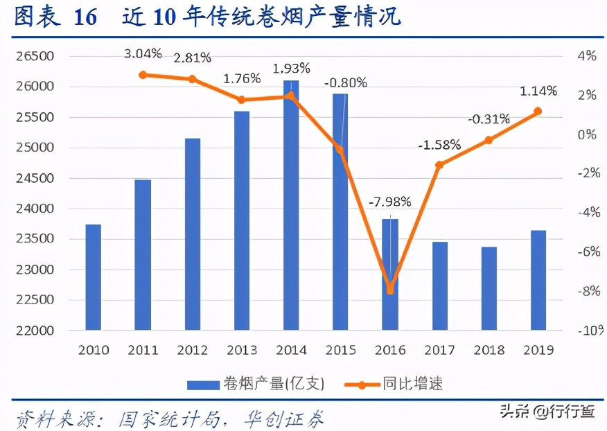 为什么电商专供禁止线下出售,电子烟为什么不禁售