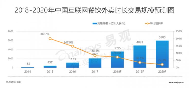 产品体验报告-以美团外卖APP为例