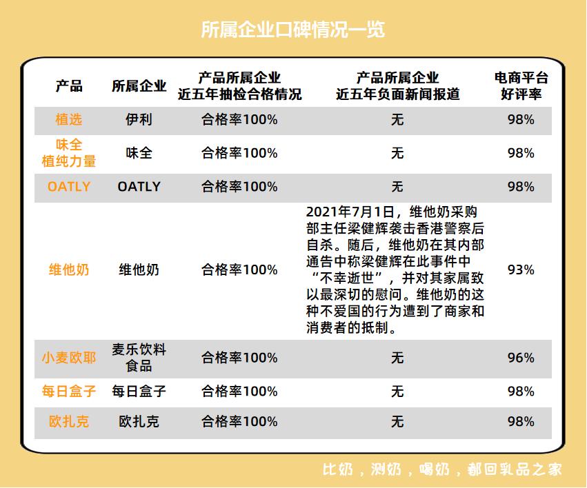 测评欧扎克燕麦牛奶,欧扎克面包测评