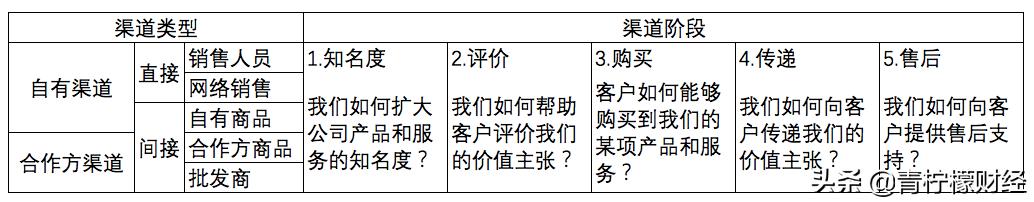 鍏ㄦ鏃朵唬鍟嗕笟妯″紡,鍏ㄦ鏃朵唬鍟嗕笟妯″紡瑙ｆ瀽