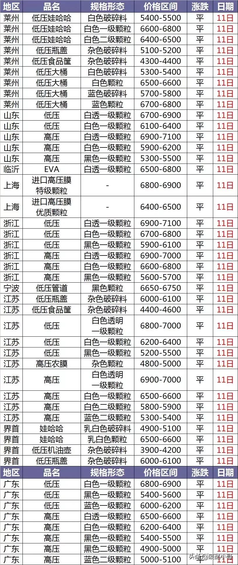 废旧pvc塑料价格行情走势图表,最新pet废塑料价格短评
