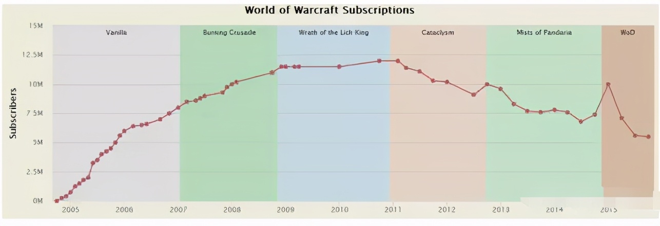 魔兽世界ctm动态提醒功能,魔兽世界ctm前夕改动