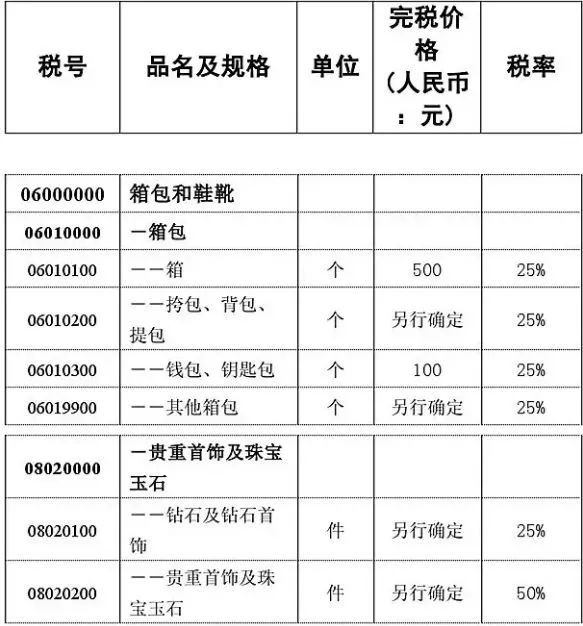 开始了！中国海关大围剿！超级黑科技专查奢侈品！澳洲华人回国务必申报！超过这个数可以罚到你倾家荡产