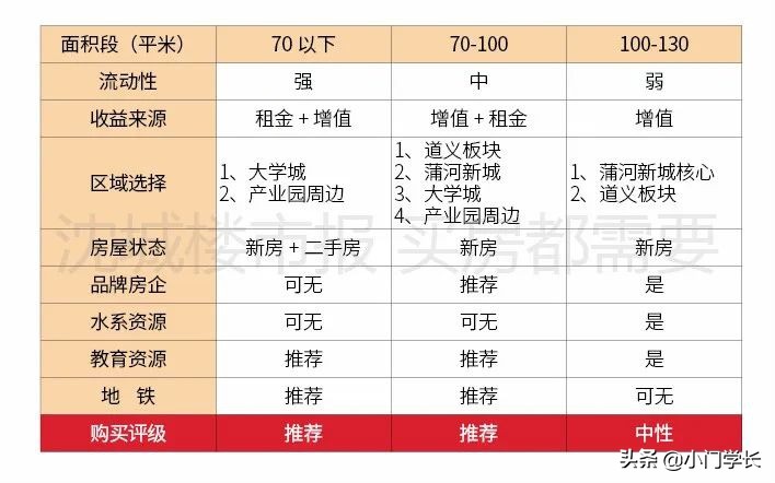 沈阳沈北房价比2020年降低多少,沈北七星九龙湾房价多少钱一平