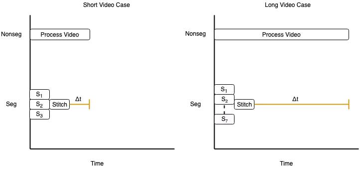 instagram调节视频清晰度,instagram动态剪辑