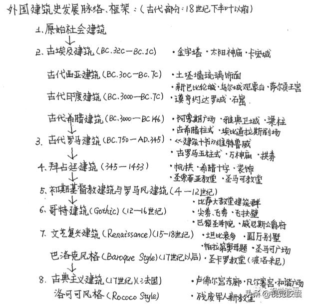 建筑业考研好还是考证好,建筑行业跨专业考研可以吗