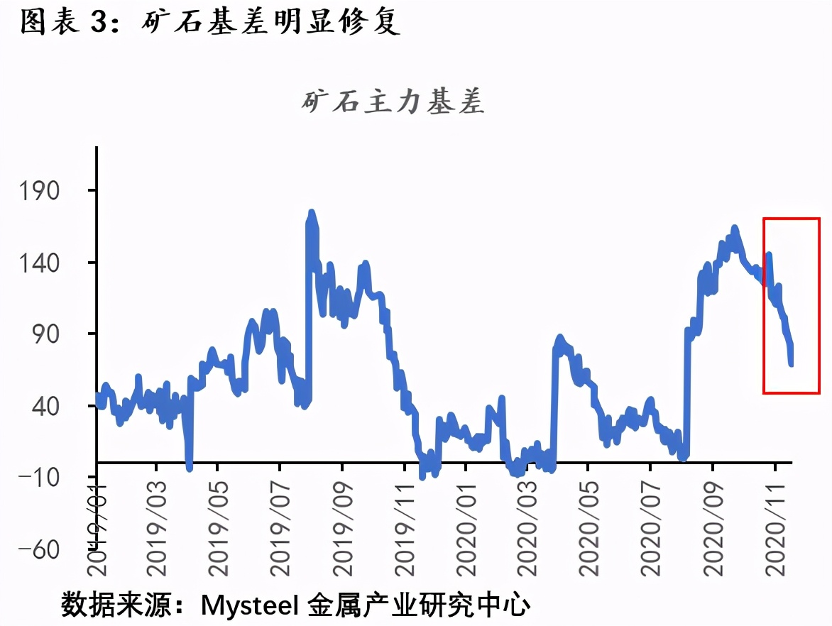 今天外盘矿石期货实时行情,矿石期货最新消息