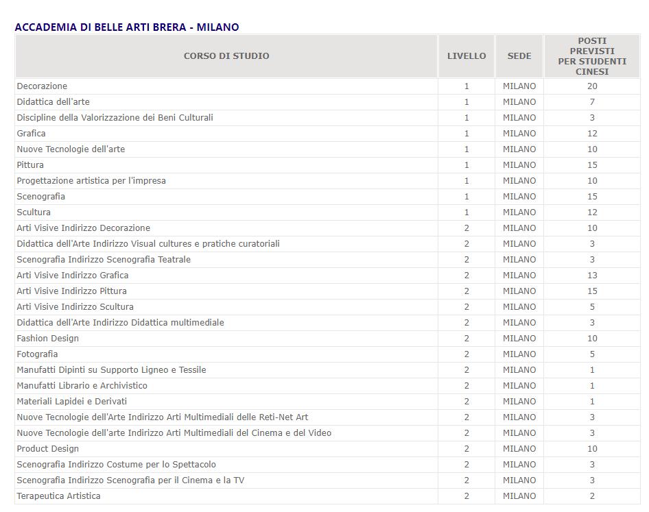 米兰的美术学院有哪些,说好不哭艺考