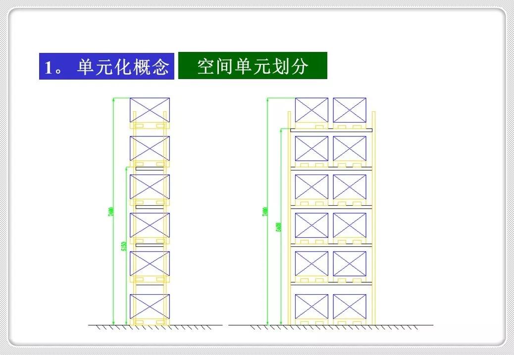 精益化物流管理,精益管理仓储作业管理