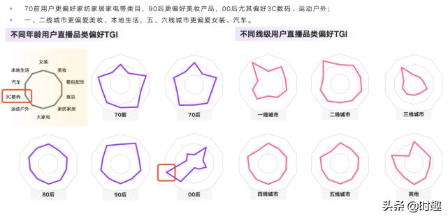 3c产品直播技巧,3c产品好做吗