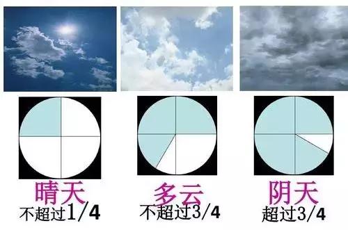 跨学科融合课例小学科学,小学科学课跨学科综合课程