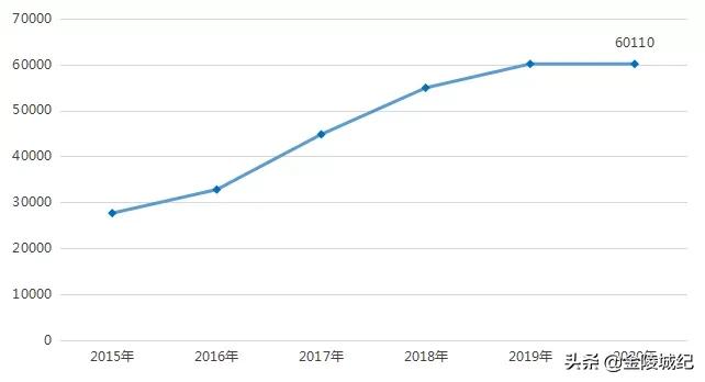 南京名小,南京名小学排行