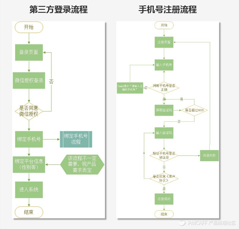揭秘账号体系的变迁及设计思路,账号的基础知识和细节