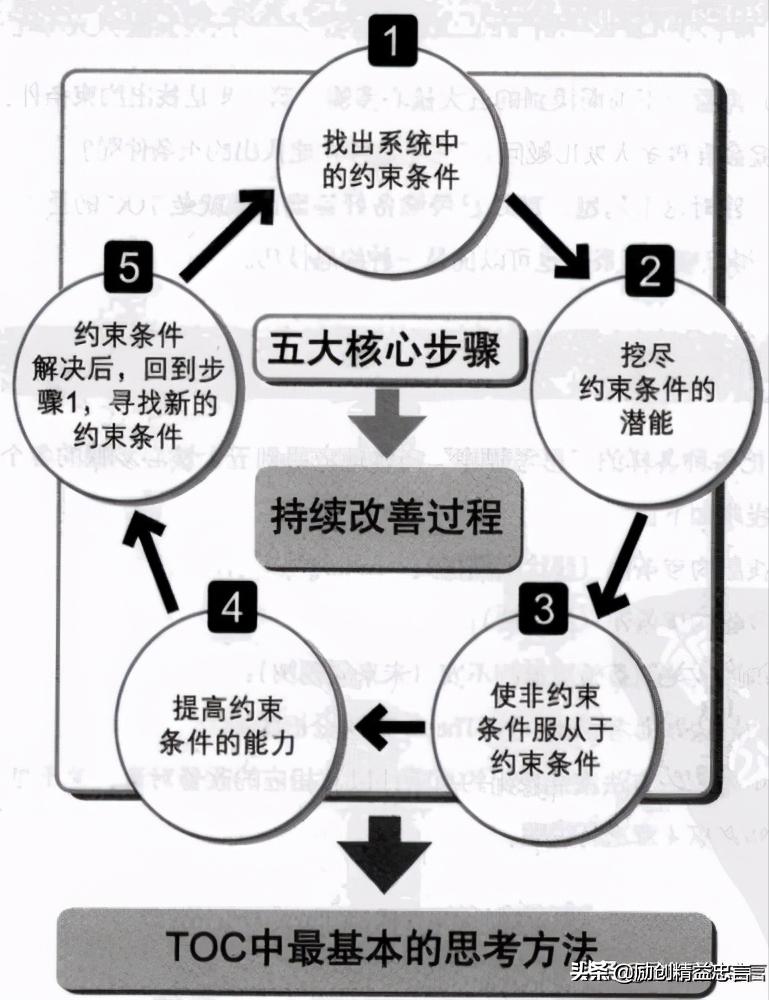 精益生产管理与tpm区别,精益生产lps是指