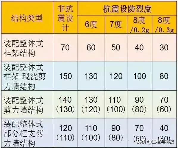 装配式混凝土结构施工全过程视频,全装配式混凝土结构连接方式