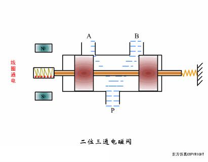 最全面直观的阀门工作原理动态图,各类阀门基本结构与工作原理