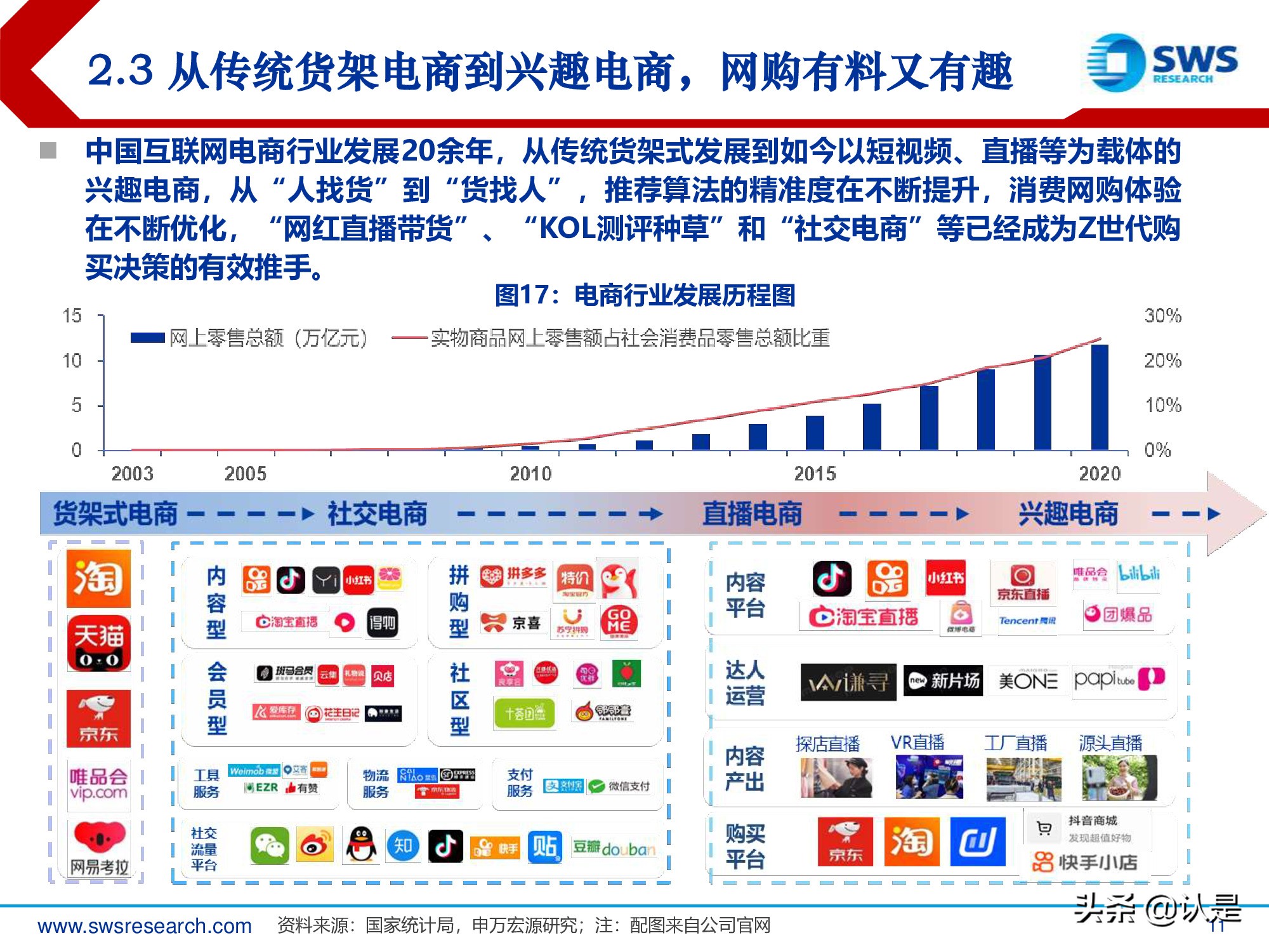 中国新消费行业发展白皮书,重磅新消费市场洞察报告发布