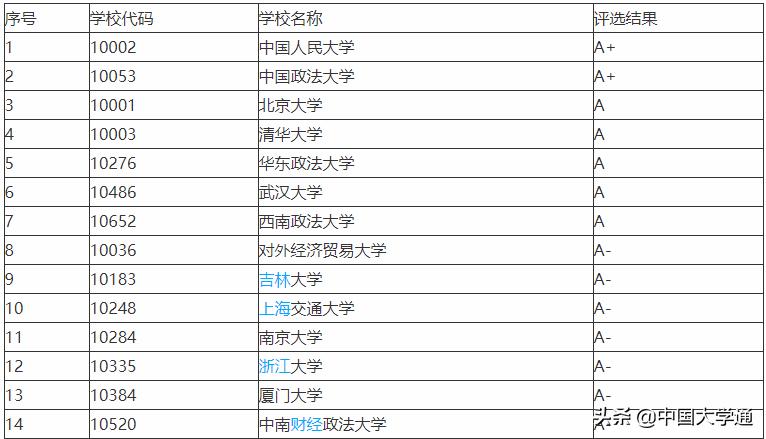 浙江大学vs中国政法大学,中国政法大学vs浙江大学法学
