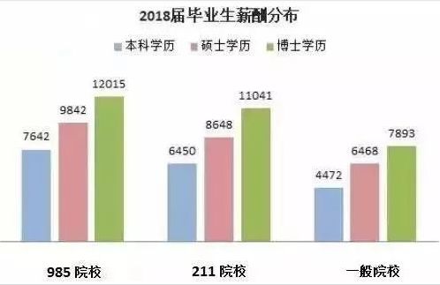 我国博士优势,我国的博士含金量