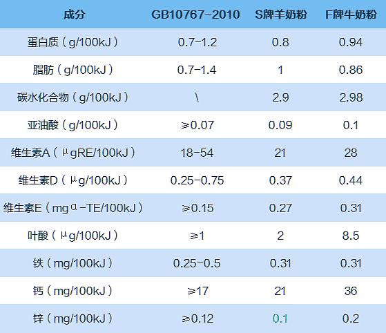 宝妈别再纠结羊奶粉还是牛奶粉了,羊奶粉和牛奶粉哪个更适合老年人