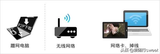 你家wifi被蹭网了吗语音,你家的wifi又被蹭了