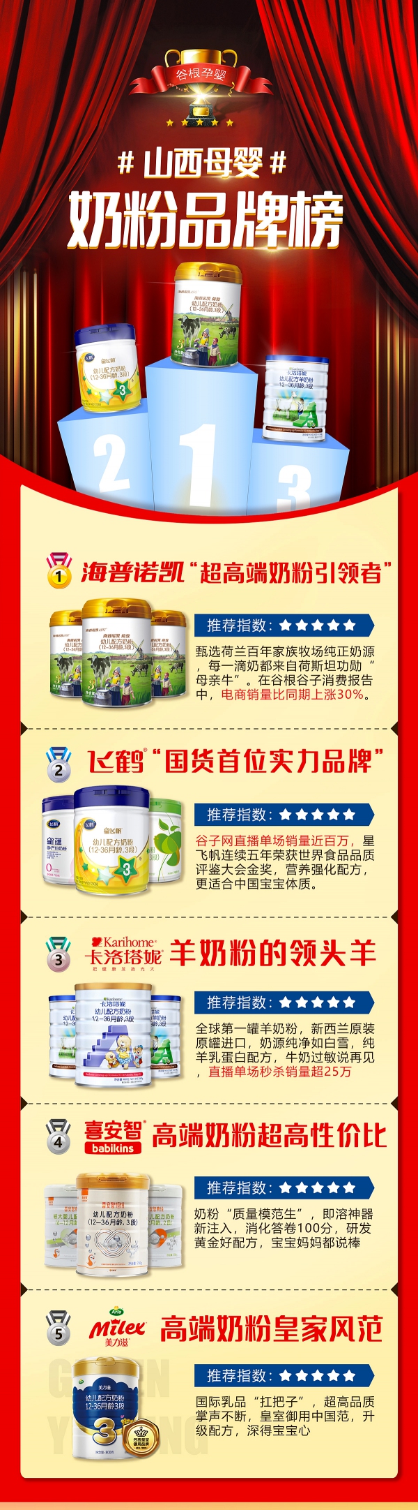 疫情过后羊奶粉销量,疫情期间国产奶粉推荐