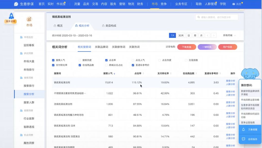 蓝海产品怎么打爆款,蓝海产品找爆款