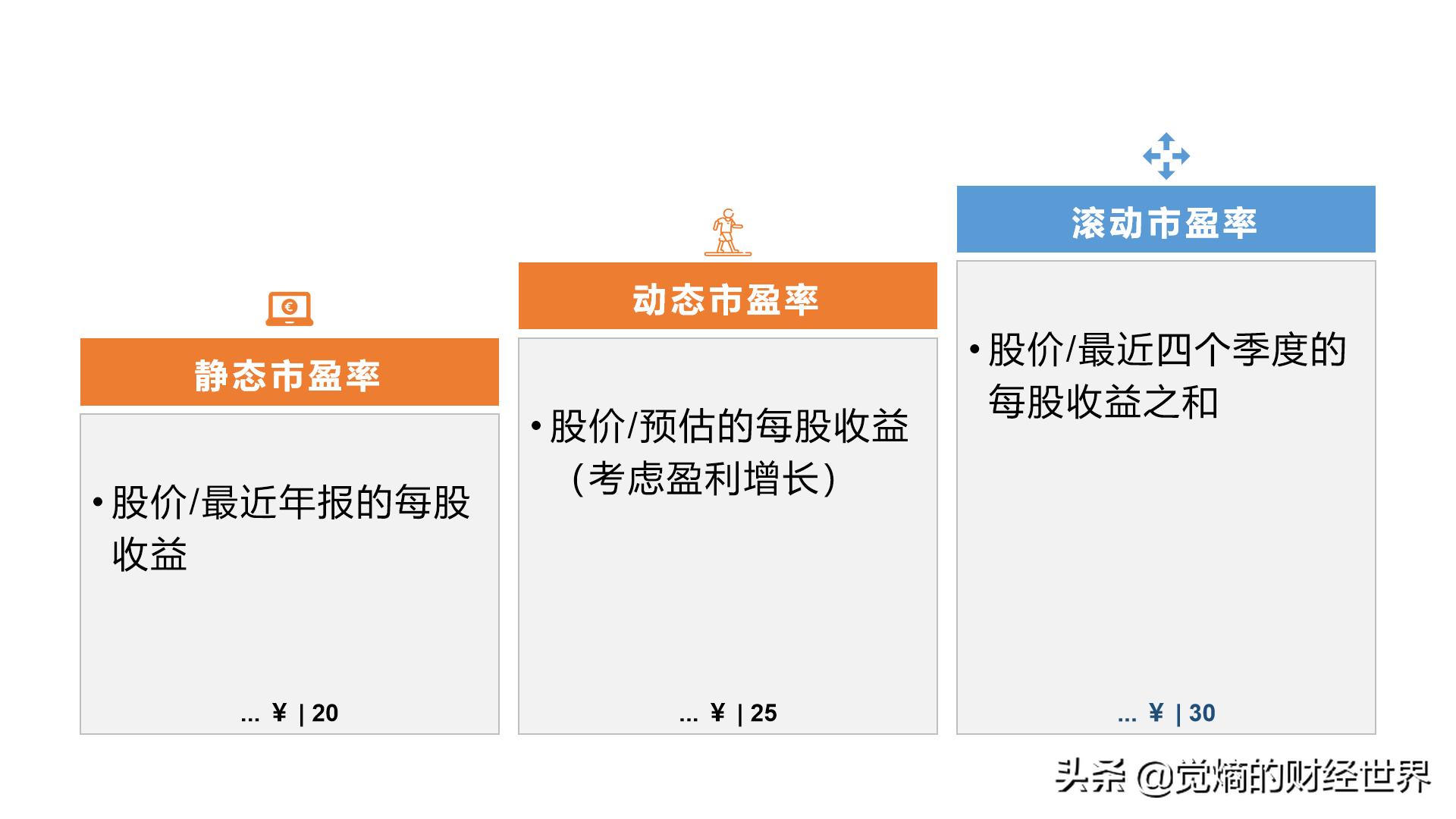 股票入门基础知识财务报表分析,如何使用财务分析选股