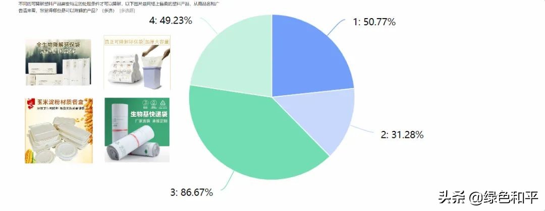 你在网上买的可降解塑料袋，可能都是智商税
