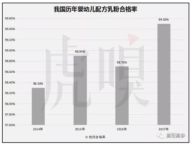 “洋奶粉”事故频发，国产奶粉要翻身了？