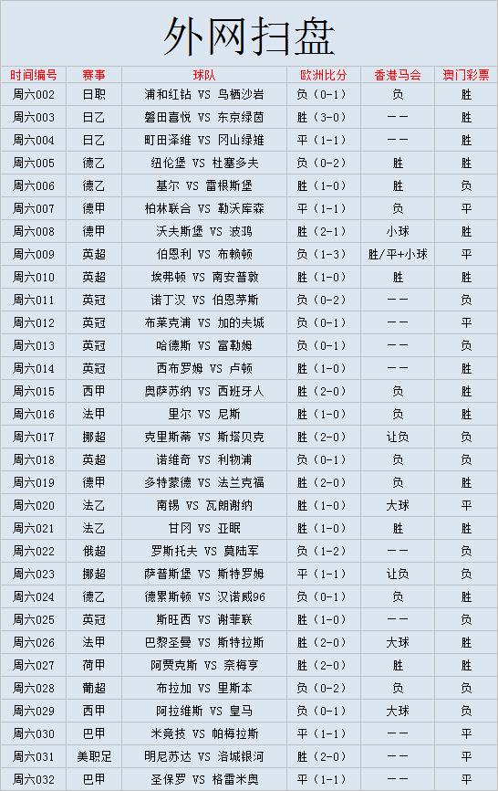 外媒足球扫盘,外媒扫盘篮球
