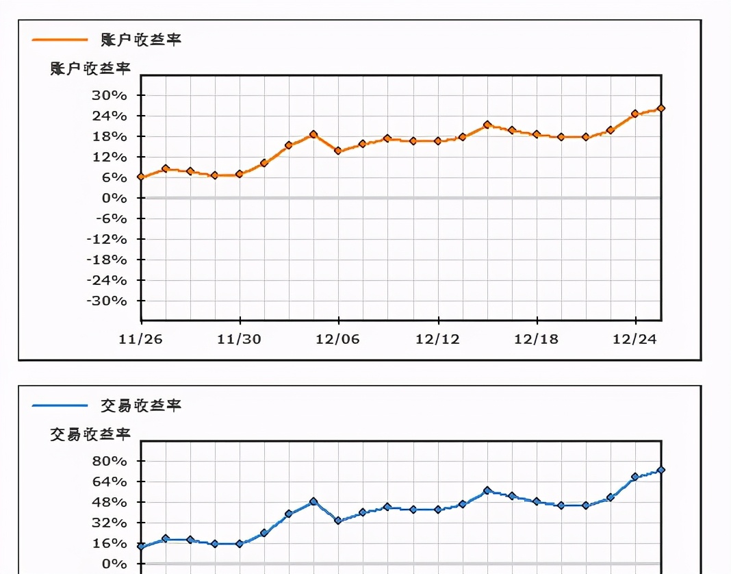 缠论稳定盈利的方法心得,缠论真的能稳定盈利吗