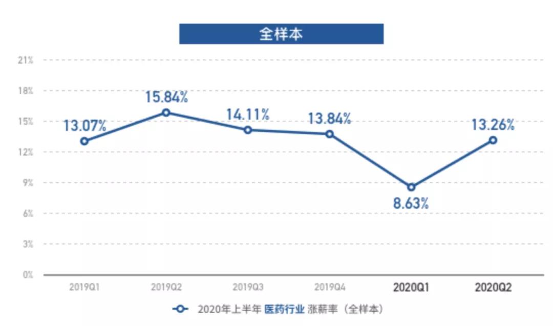 医械代表哪里找,三年医械代表能挣多少钱