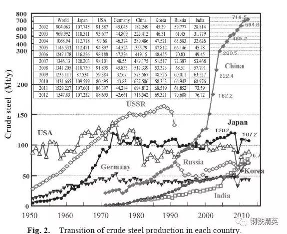 一般的炼铁高炉都是多大的,高炉炼铁历史记录