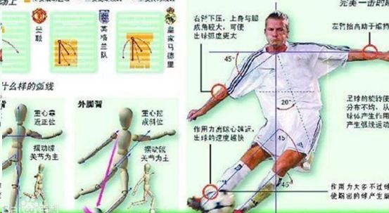 射门绝招叫法,射门技术教学视频