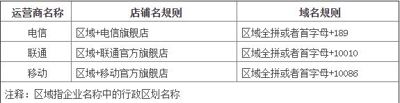 天猫店命名规范 (天猫达尔文sku如何自定义命名)