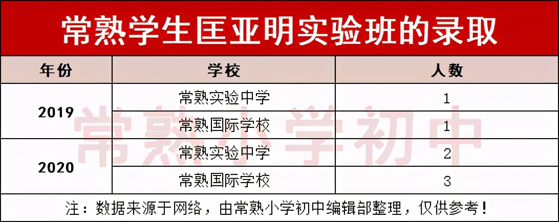 苏州中学匡亚明班录取分数线,苏州匡亚明班招生条件