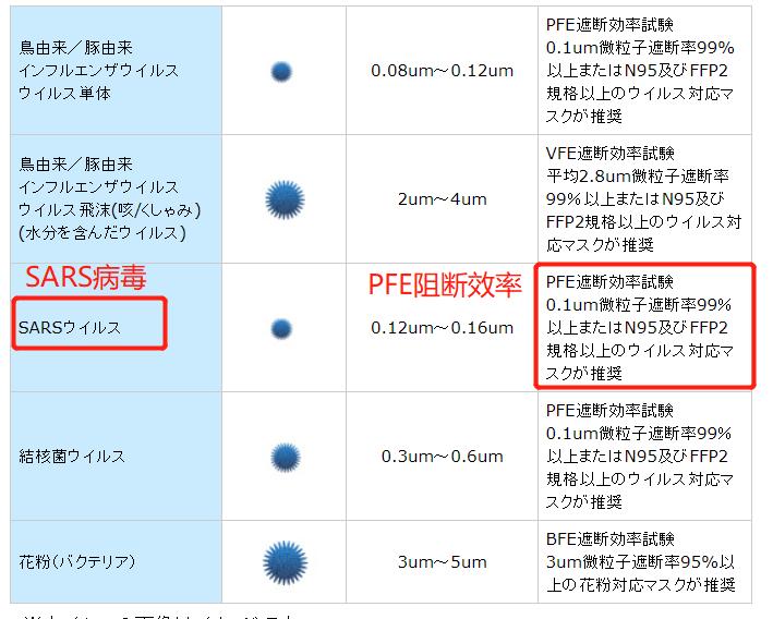 日本买的普通口罩有用吗,日本的薄口罩能防病毒吗