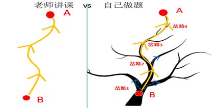 为什么有很多学生在老师讲课的时候什么都懂，但是做题却不会做？