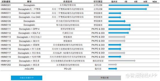 华领医药糖尿病新药最新消息,华领新药能治糖尿病是真的吗